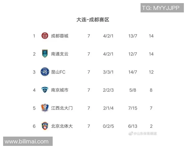 广州网球队强势领跑杯赛积分榜目前积分高达89分